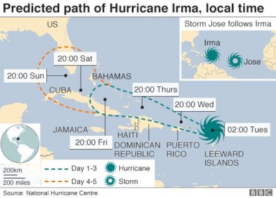 rota do furacão irma